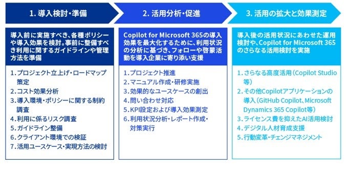 KPMGジャパン、Microsoft Copilot for Microsoft 365導入支援サービスの提供を開始