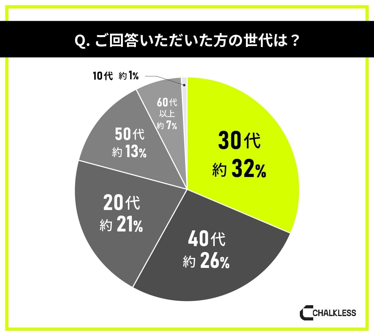 野球経験者を対象にした滑り止めに関する意識調査