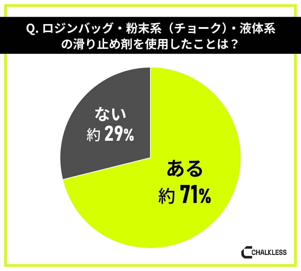 野球経験者を対象にした滑り止めに関する意識調査