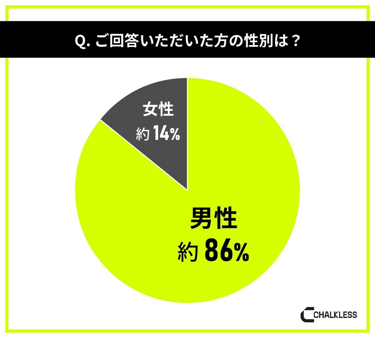 野球経験者を対象にした滑り止めに関する意識調査