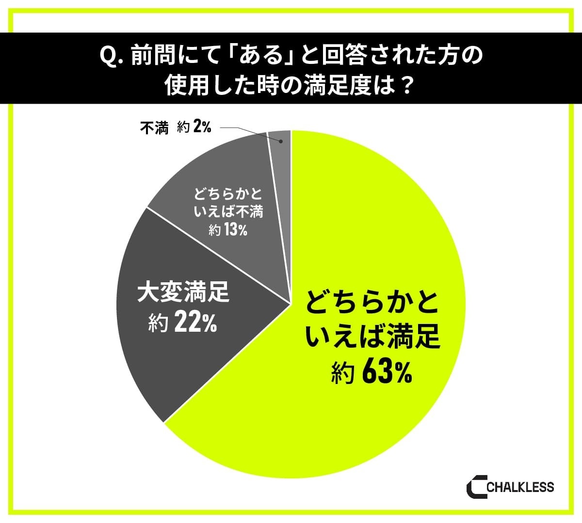 野球経験者を対象にした滑り止めに関する意識調査