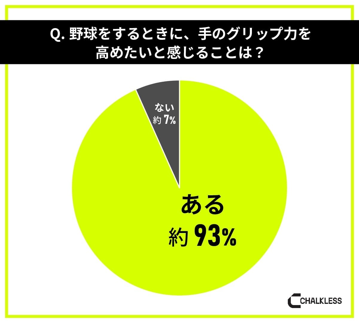 野球経験者を対象にした滑り止めに関する意識調査