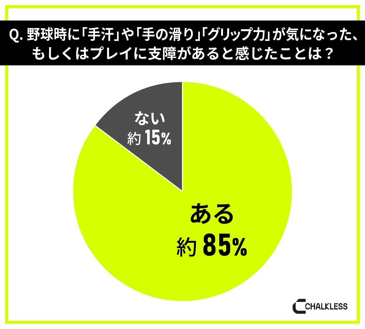 野球経験者を対象にした滑り止めに関する意識調査