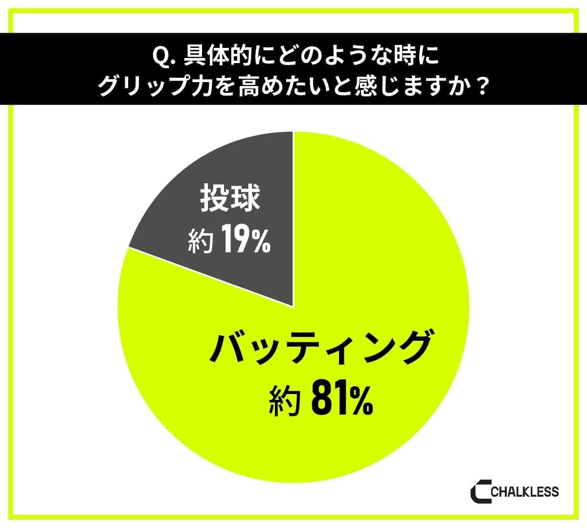 野球経験者を対象にした滑り止めに関する意識調査