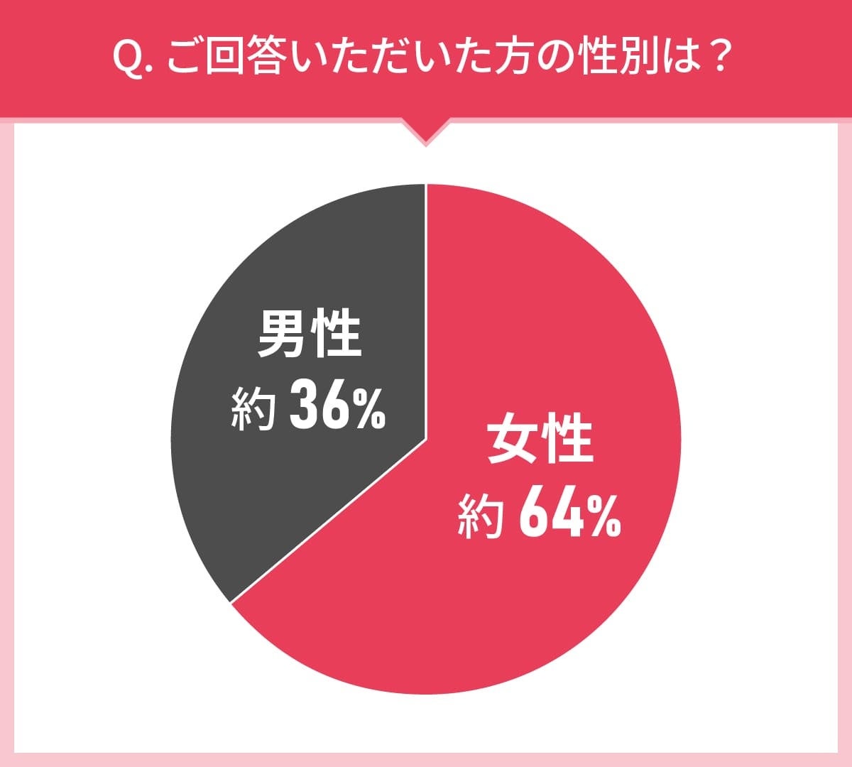 男女103人に聞いた！歯磨き粉選びの実態調査｜使ってみたい歯磨き粉第2位はライオン歯科材 Systema SP-T ジェ...