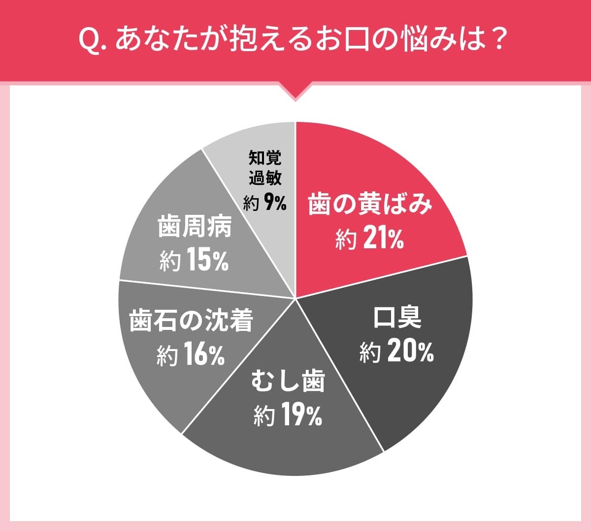 男女103人に聞いた！歯磨き粉選びの実態調査｜使ってみたい歯磨き粉第2位はライオン歯科材 Systema SP-T ジェ...