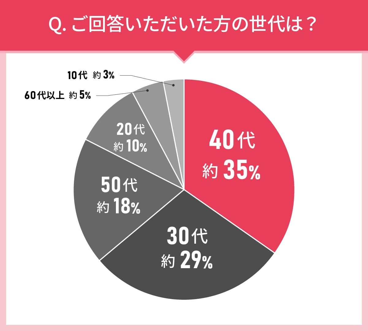 男女103人に聞いた！歯磨き粉選びの実態調査｜使ってみたい歯磨き粉第2位はライオン歯科材 Systema SP-T ジェ...