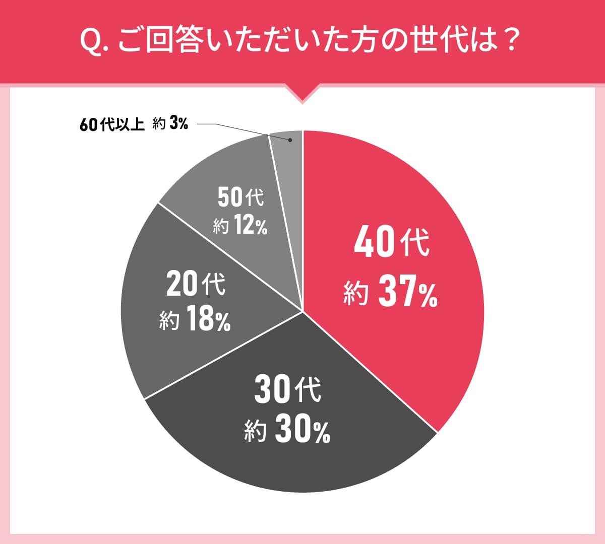 男女103人に聞いた！リキッドファンデーション選びの実態調査｜使ってみたいリキッドファンデーション第2位は...