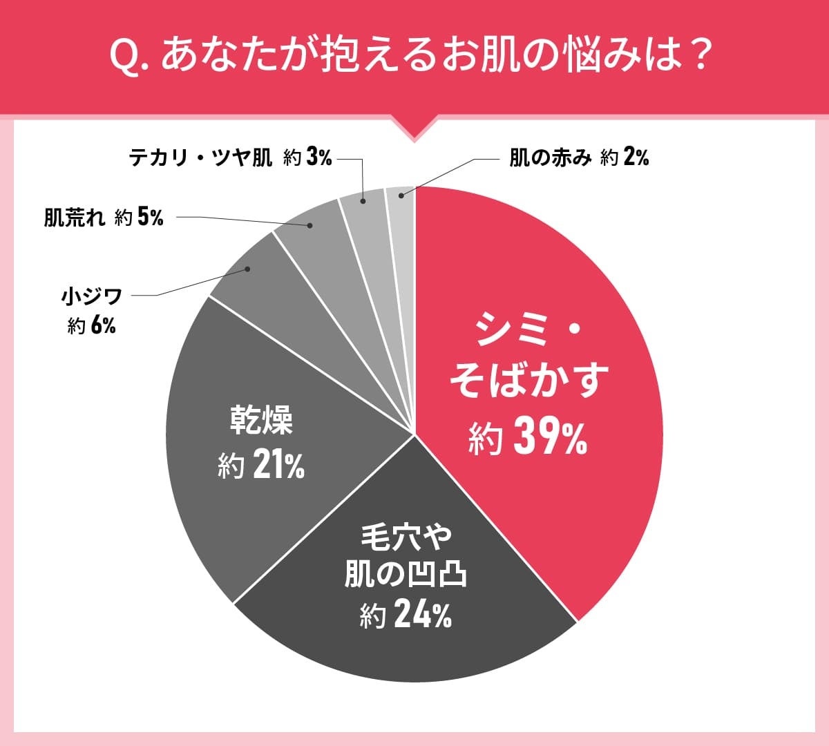 男女103人に聞いた！リキッドファンデーション選びの実態調査｜使ってみたいリキッドファンデーション第2位は...