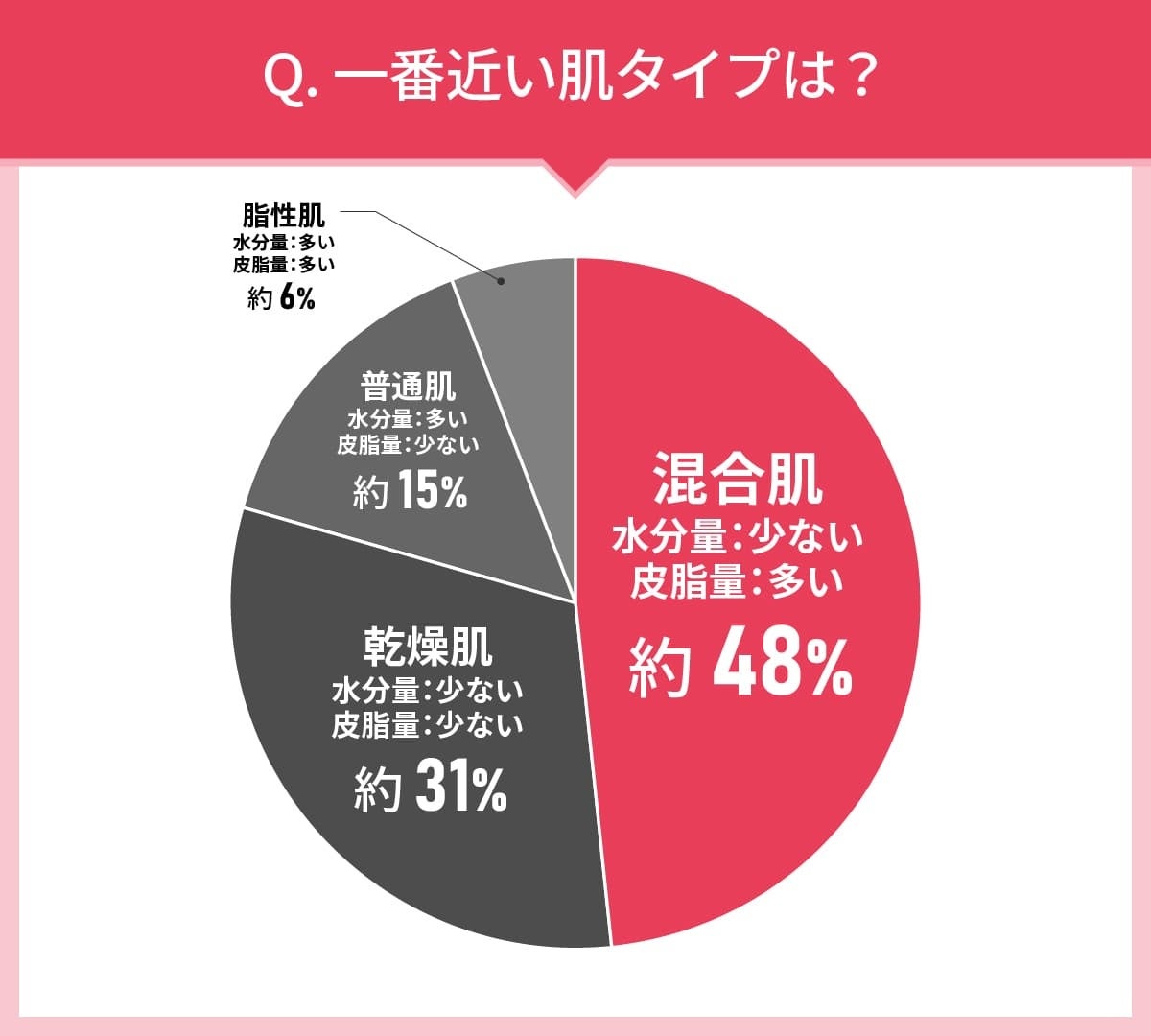 男女103人に聞いた！リキッドファンデーション選びの実態調査｜使ってみたいリキッドファンデーション第2位は...