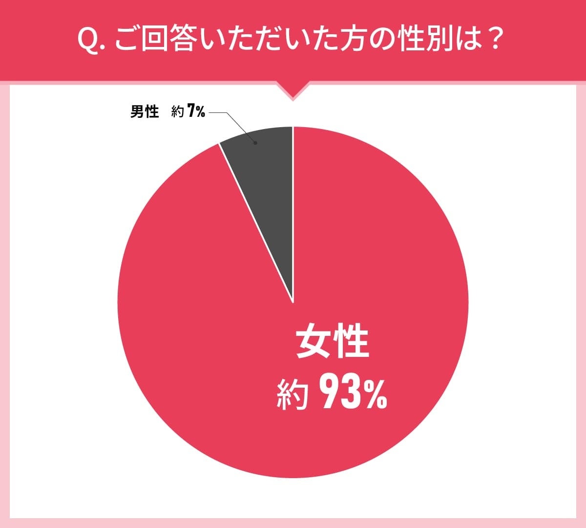 男女103人に聞いた！リキッドファンデーション選びの実態調査｜使ってみたいリキッドファンデーション第2位は...