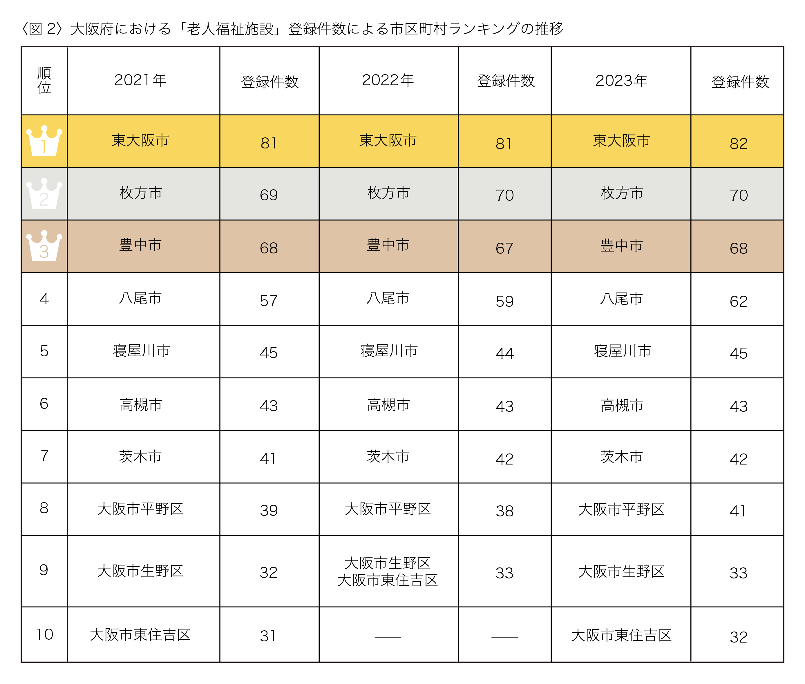 最新！日本全国ランキング～老人福祉施設都道府県別登録件数ランキング～