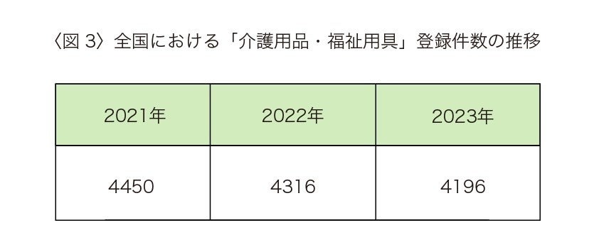 最新！日本全国ランキング～老人福祉施設都道府県別登録件数ランキング～