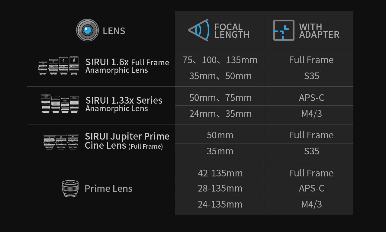 「SIRUI 1.25Xアナモルフィックアダプターレンズ」1+N! 多様なアナモルフィックレンズと組み合わせ可能