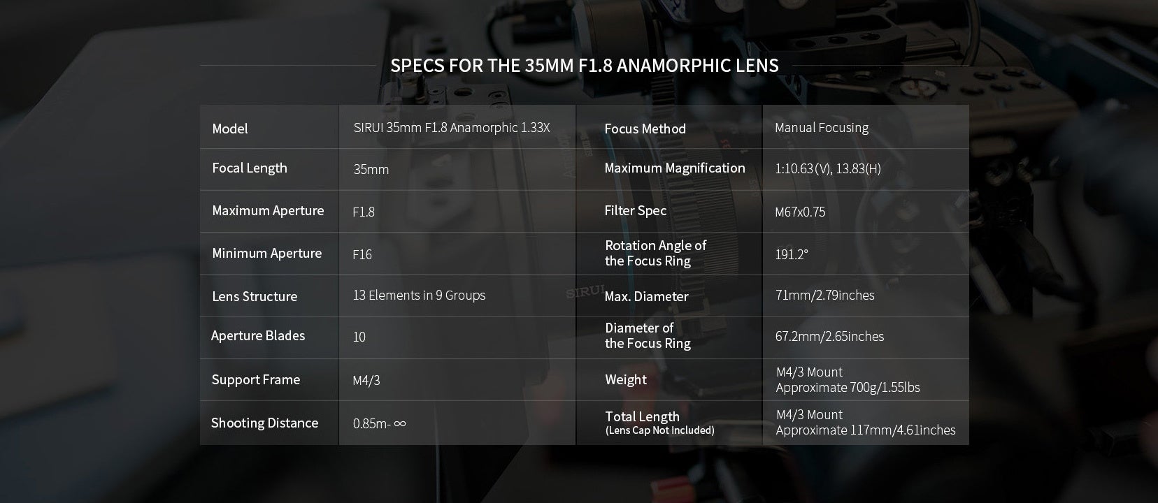 【SIRUI 35mm F1.8 1.33X APS-C レンズ】マウントアダプターで複数カメラに対応する革新設計