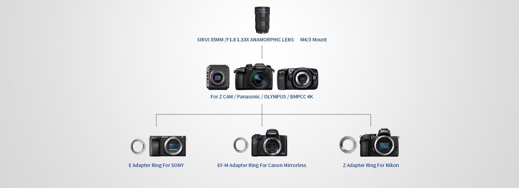 【SIRUI 35mm F1.8 1.33X APS-C レンズ】マウントアダプターで複数カメラに対応する革新設計