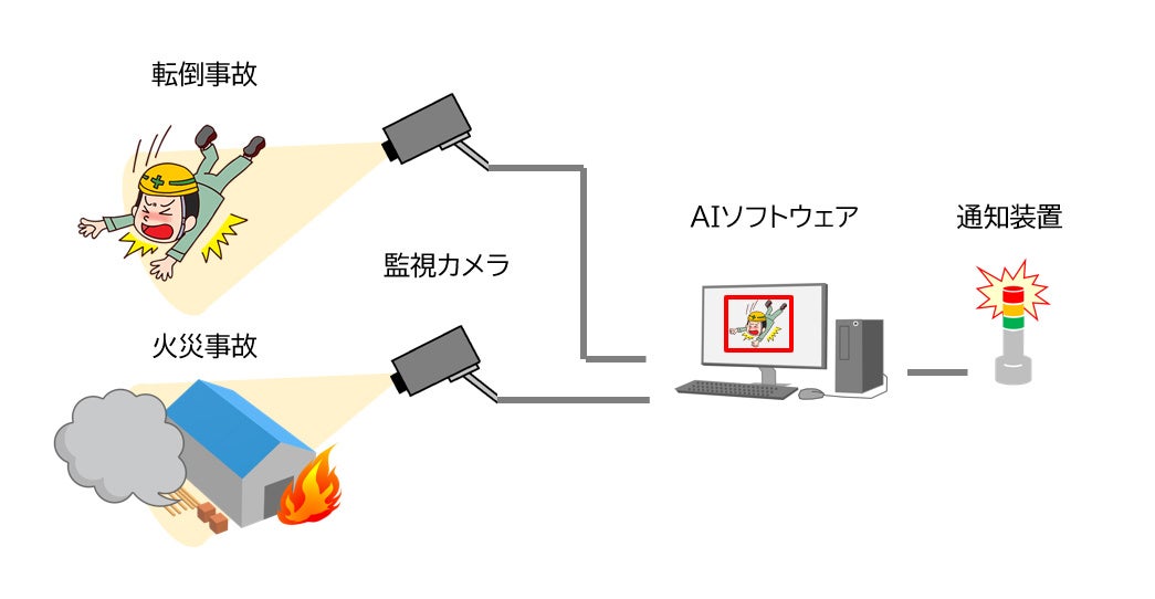 AIで監視カメラの映像を分析。転倒・火災の検知を実演するセミナー