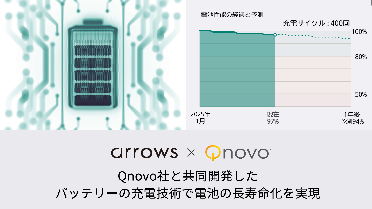 SIMフリーモデルの「arrows We2 Plus M06」「arrows We2 M07」を8月16日（金）より発売