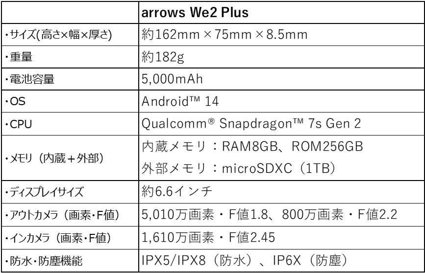 「これさえあれば何もいらない」arrows Weの後継上位機種「arrows We2 Plus」を楽天モバイルから発表