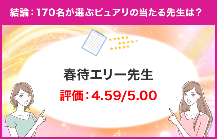 【調査レポート】占い専門メディア「当たる占いセレクション」が電話占いピュアリで占いを受けたことがある方...