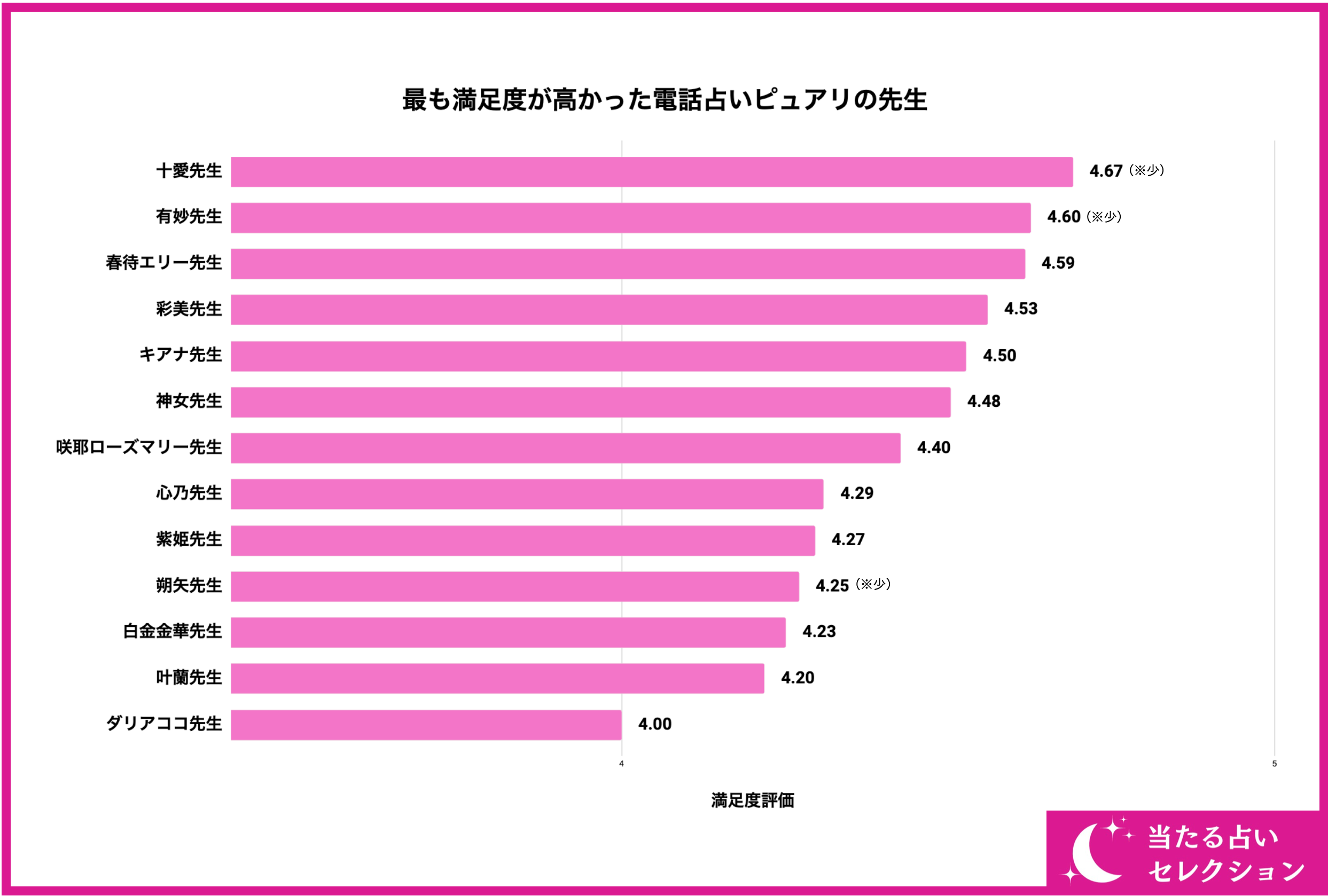 【調査レポート】占い専門メディア「当たる占いセレクション」が電話占いピュアリで占いを受けたことがある方...