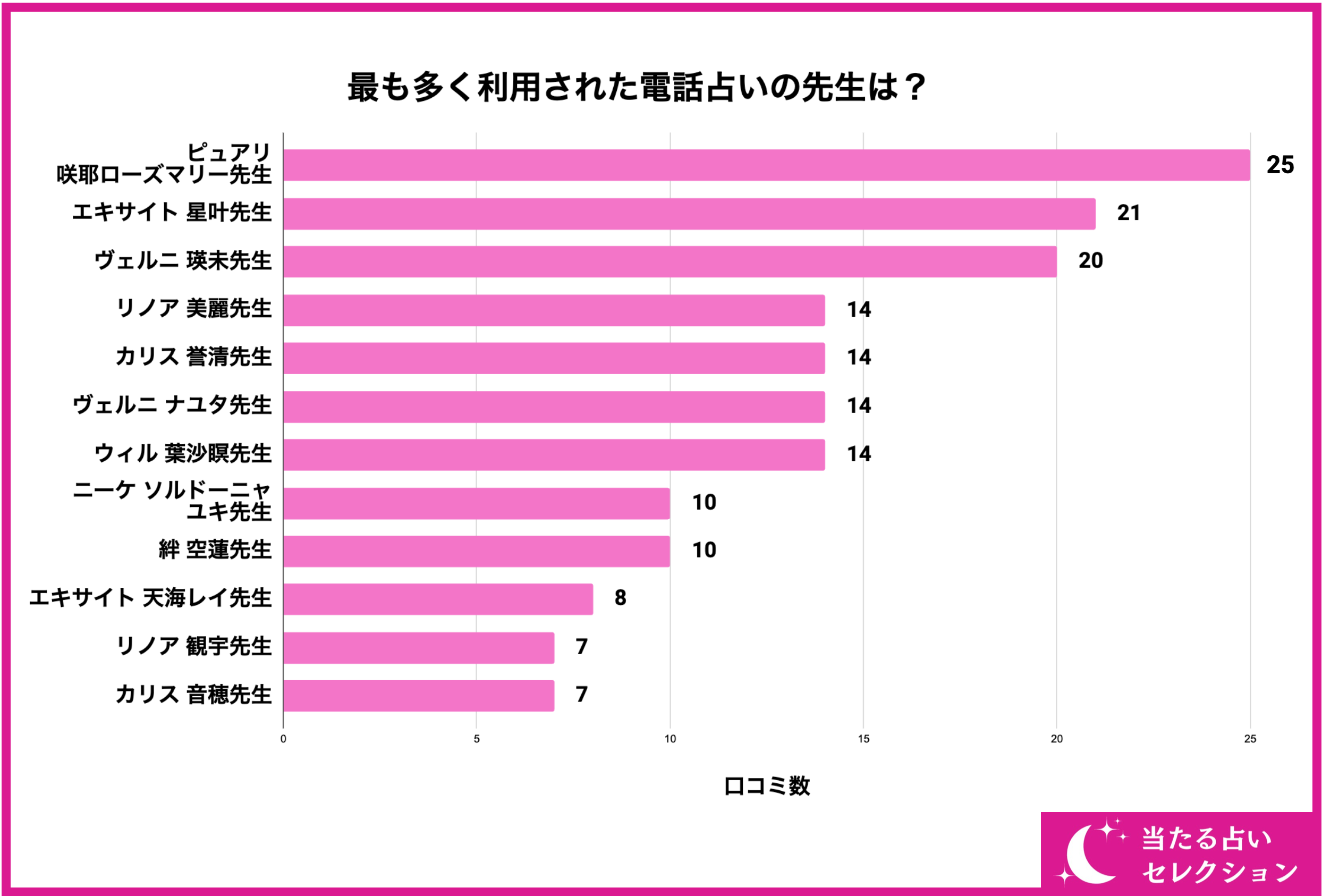 【調査レポート】電話占いで縁切り関連の占いを受けたことがある方に独自アンケート！縁切りでおすすめの先生...