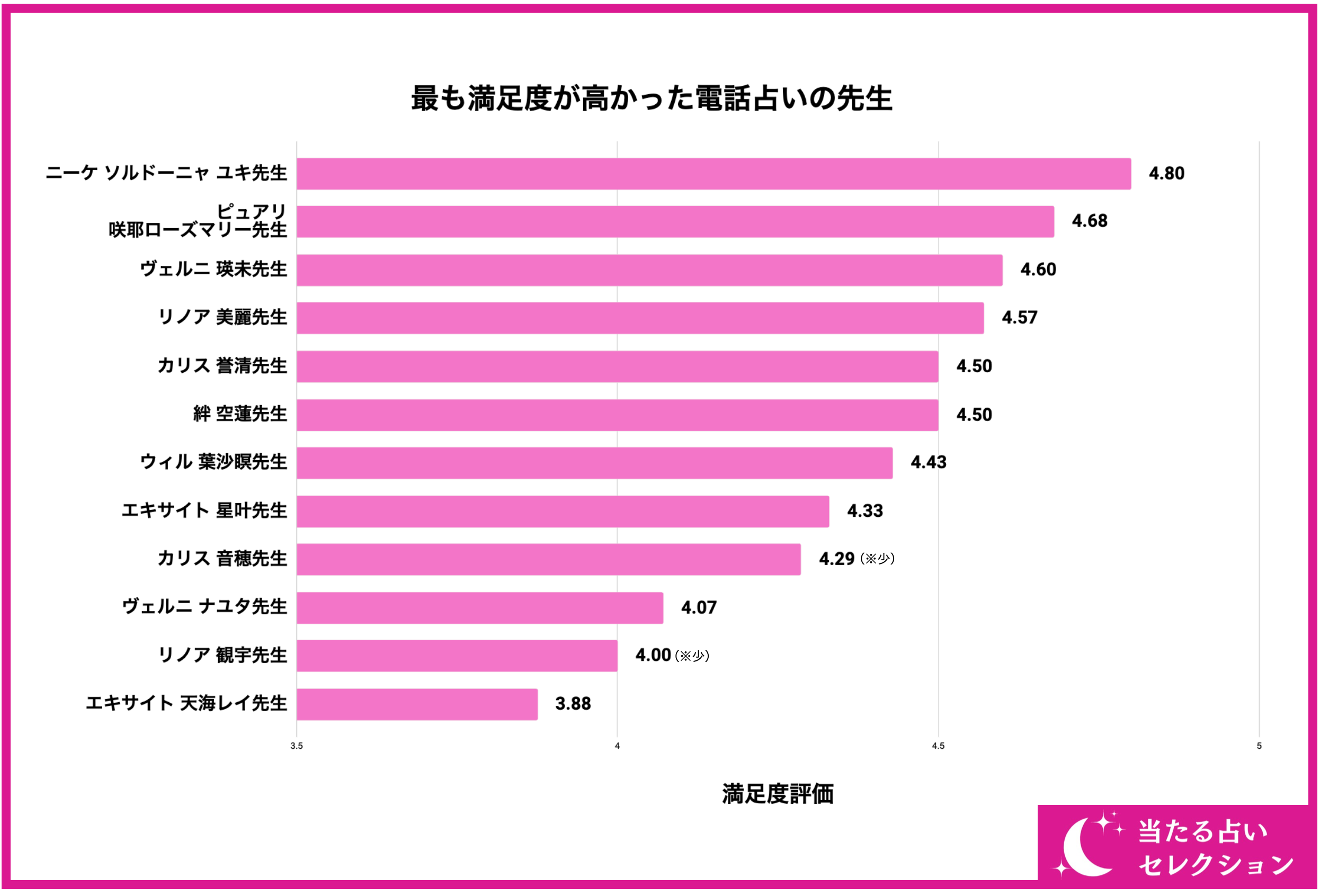 【調査レポート】電話占いで縁切り関連の占いを受けたことがある方に独自アンケート！縁切りでおすすめの先生...