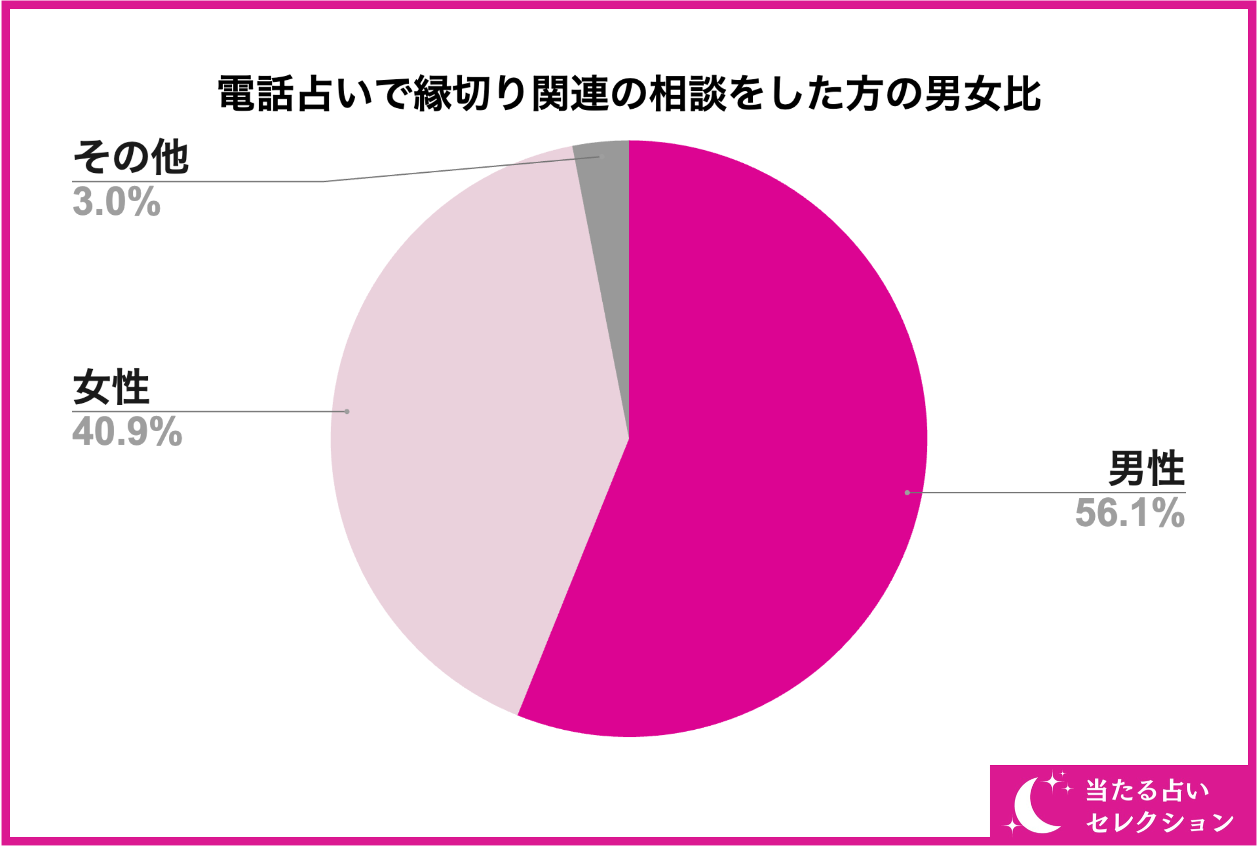 【調査レポート】電話占いで縁切り関連の占いを受けたことがある方に独自アンケート！縁切りでおすすめの先生...