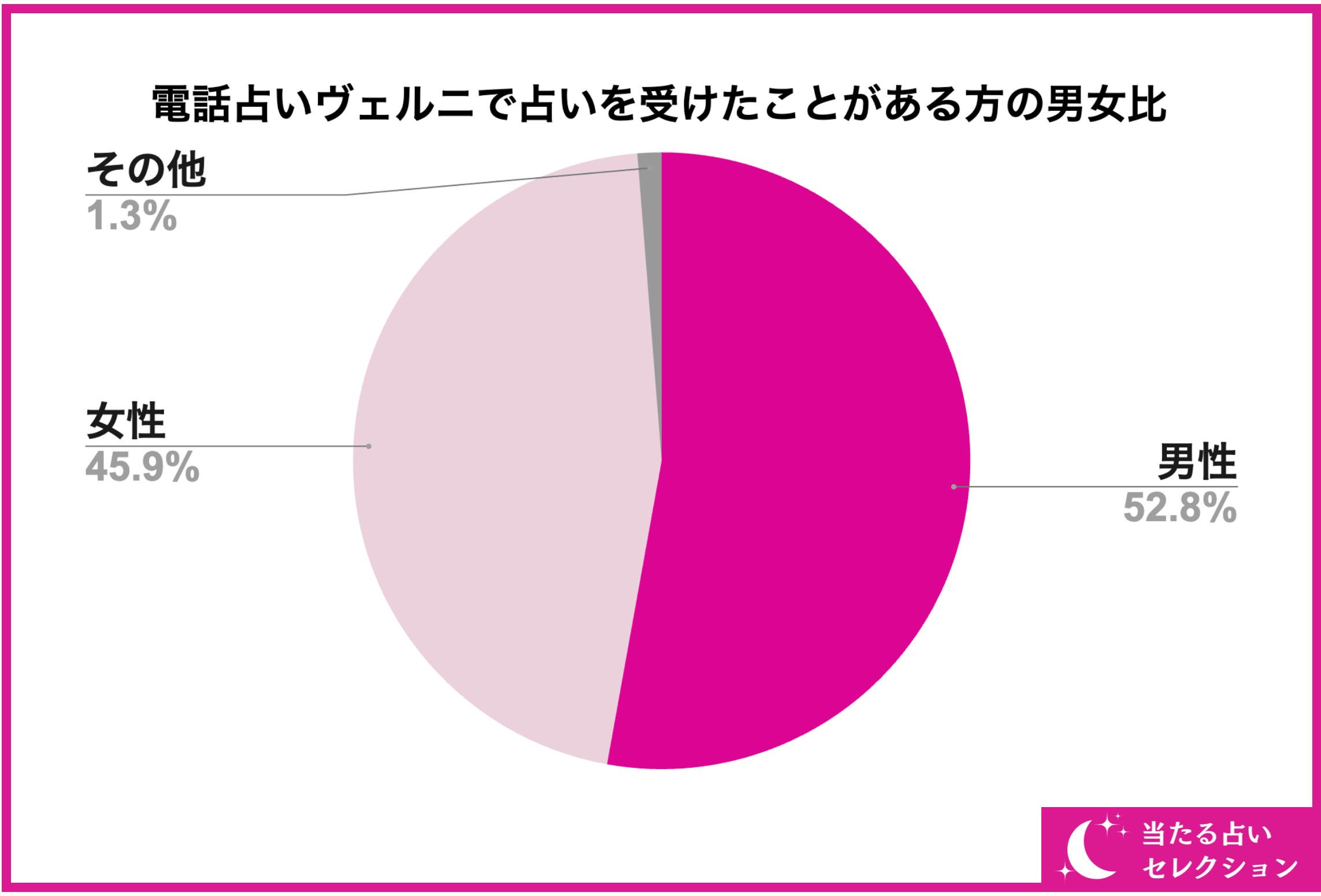 【電話占いヴェルニの当たるおすすめ占い師は？】占い専門メディア「当たる占いセレクション」が電話占いヴェ...