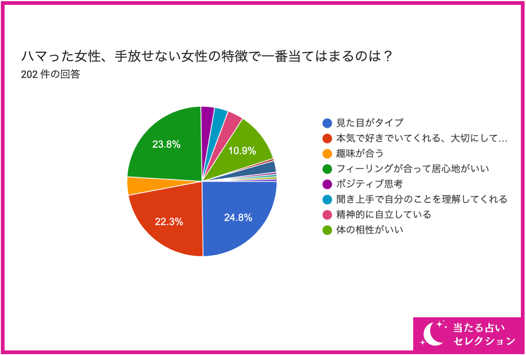 【男性が手放せない女性の特徴は？】男性がハマった女性の特徴を独自アンケート調査！