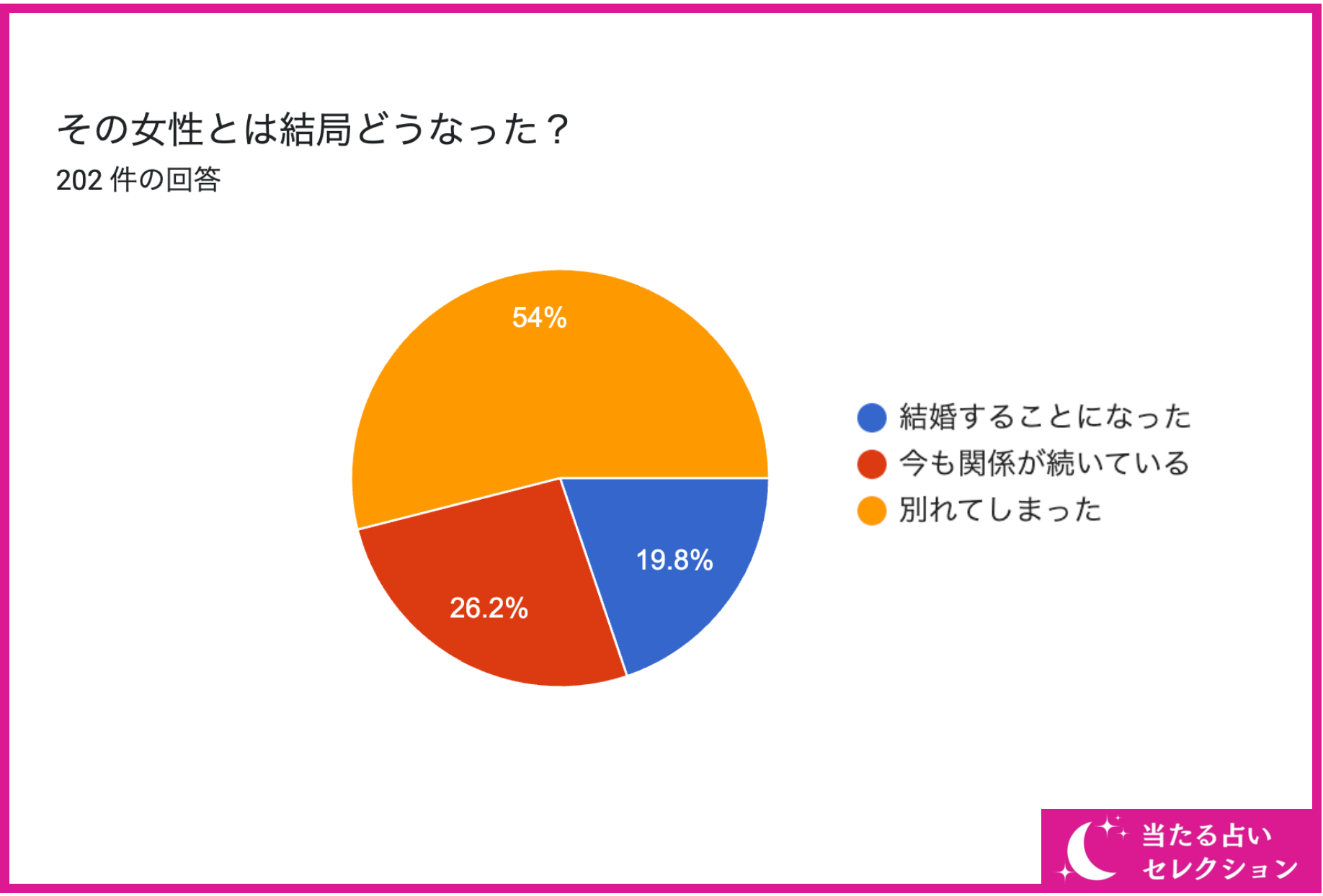 【男性が手放せない女性の特徴は？】男性がハマった女性の特徴を独自アンケート調査！