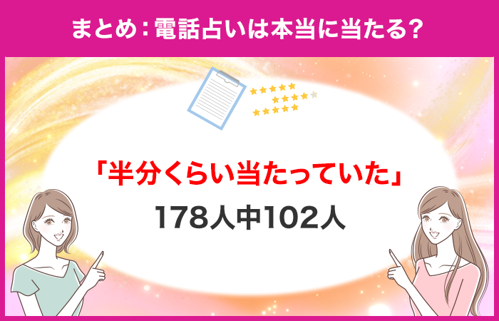 【電話占いって本当に当たる？】電話占いは当たるのか独自アンケート！【調査レポート】