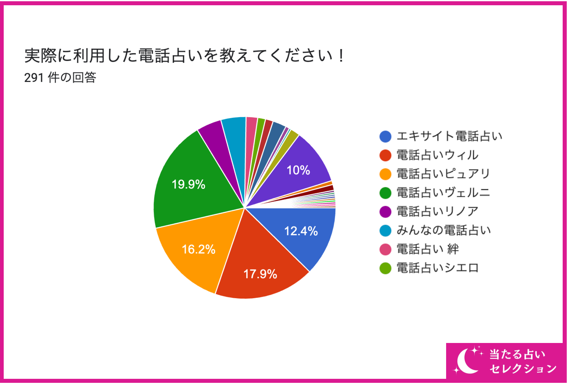 【電話占いを選ぶ基準は何が大切？】占い専門メディア「当たる占いセレクション」が電話占いの選び方を独自ア...