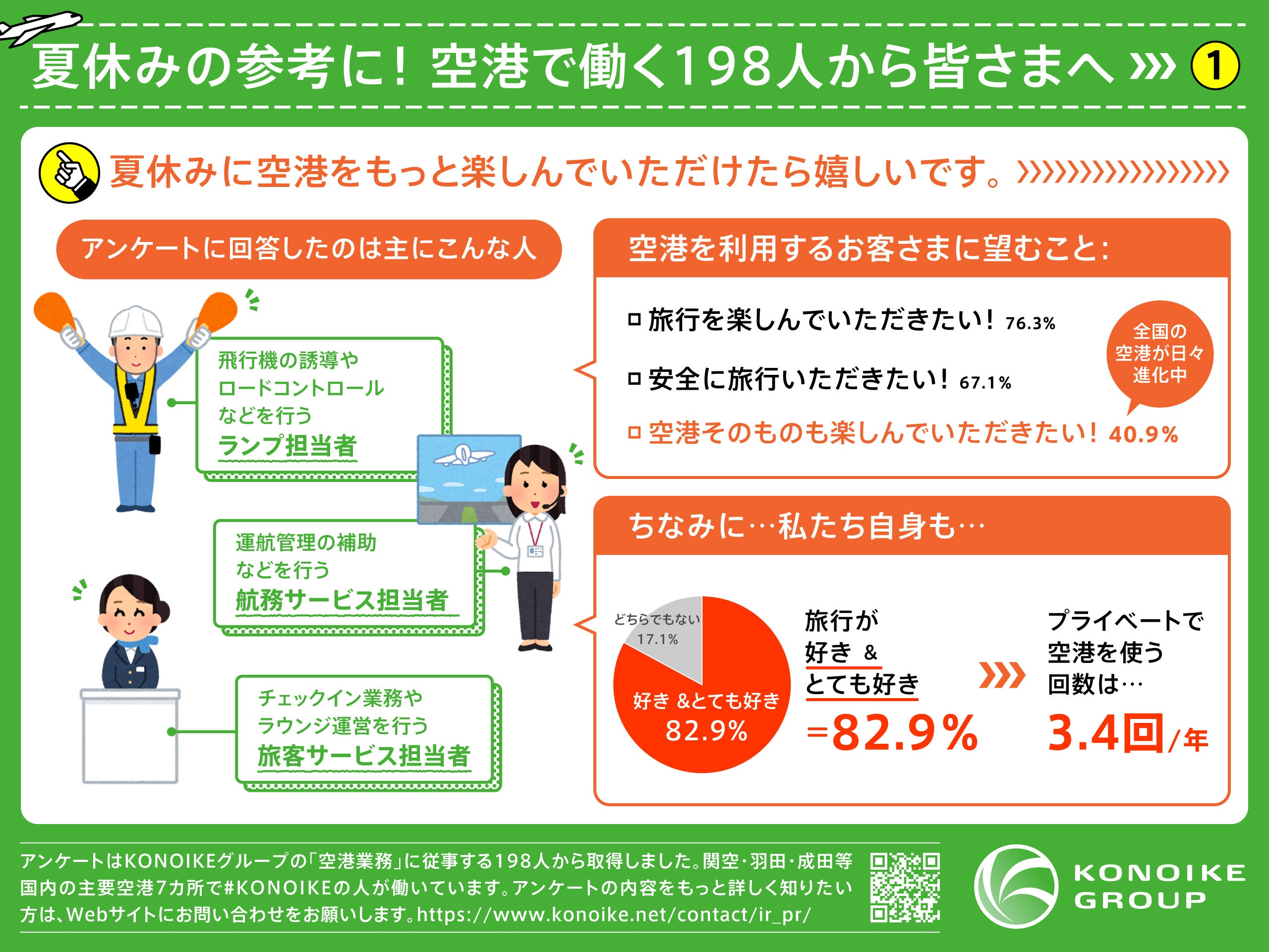 KONOIKEグループ従業員198人から空港を利用される皆さまへ