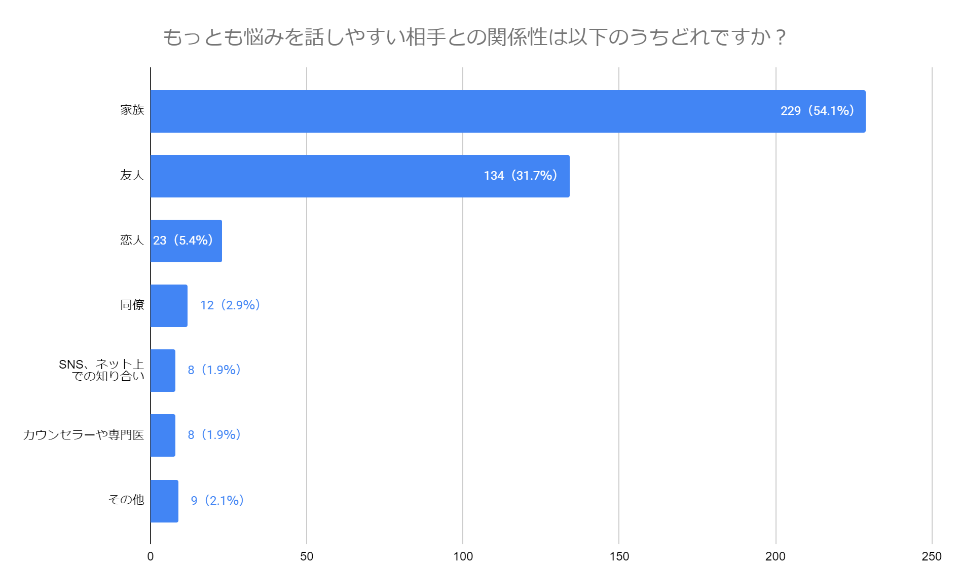 【調査】 AIによる悩み相談サービスに対し41.8％が肯定的、58.2％が否定的な回答