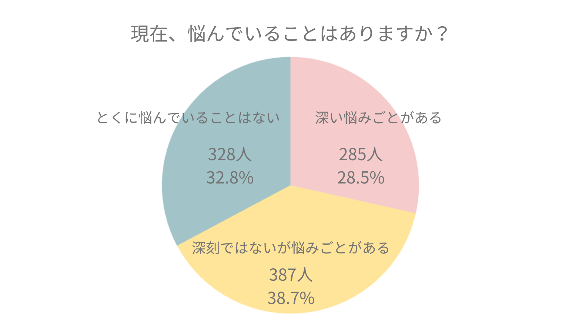 【調査】 AIによる悩み相談サービスに対し41.8％が肯定的、58.2％が否定的な回答