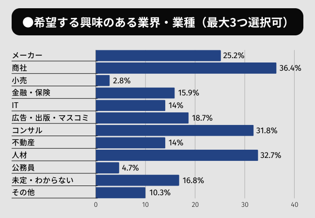 【体育会学生・就活調査】8割以上がスポーツに貢献している・関わりのある企業に魅力を感じると回答