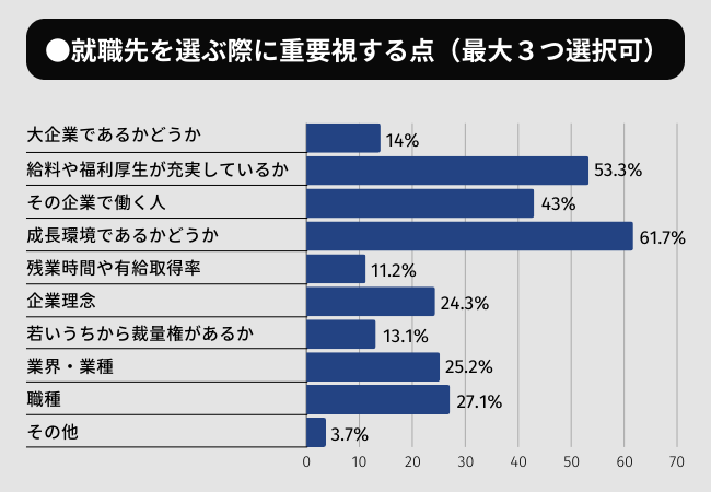 【体育会学生・就活調査】8割以上がスポーツに貢献している・関わりのある企業に魅力を感じると回答