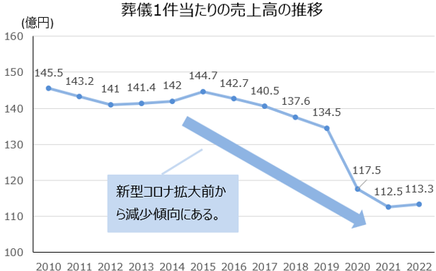 個人でも相続手続きを完結できる相続手続きサポートファイル「相続これ１冊（継承ノ綴り）」葬儀業界向けのリ...