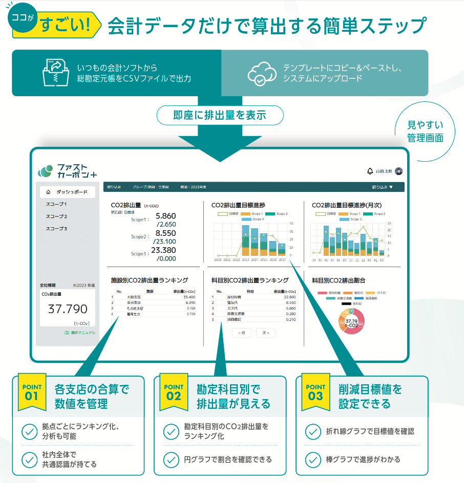 中小企業の脱炭素化を支援するディエスジャパン　国際基準のESG格付機関CRIFと業務提携契約を締結