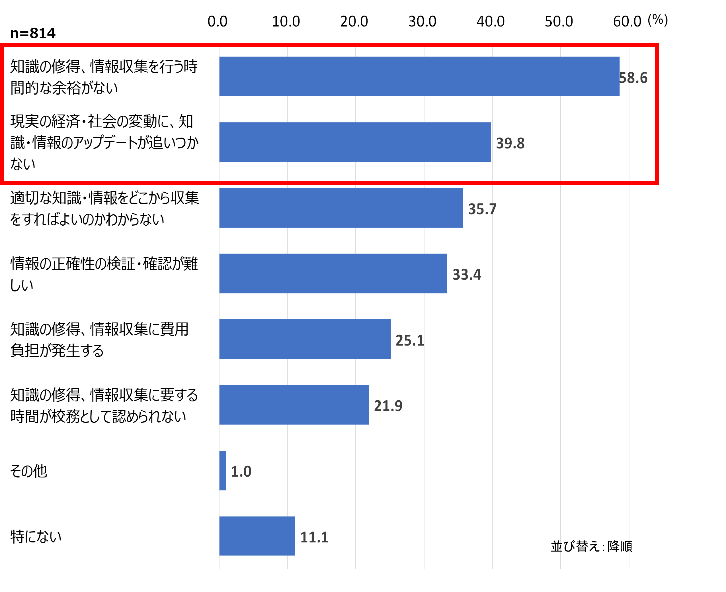 金融経済教育の浸透に課題