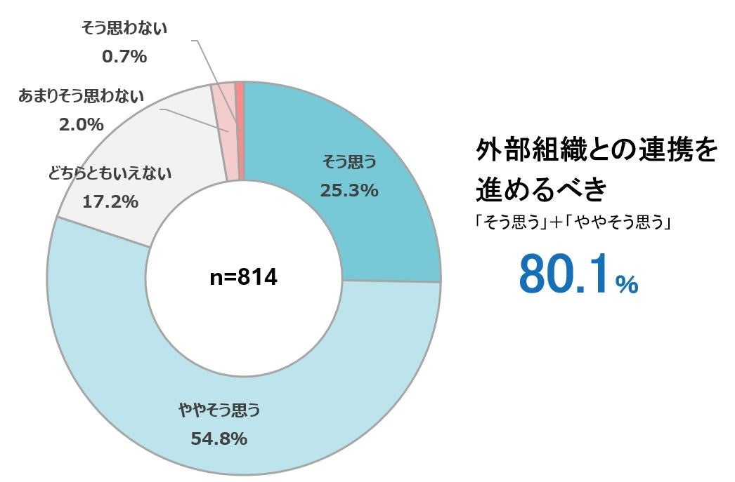 金融経済教育の浸透に課題