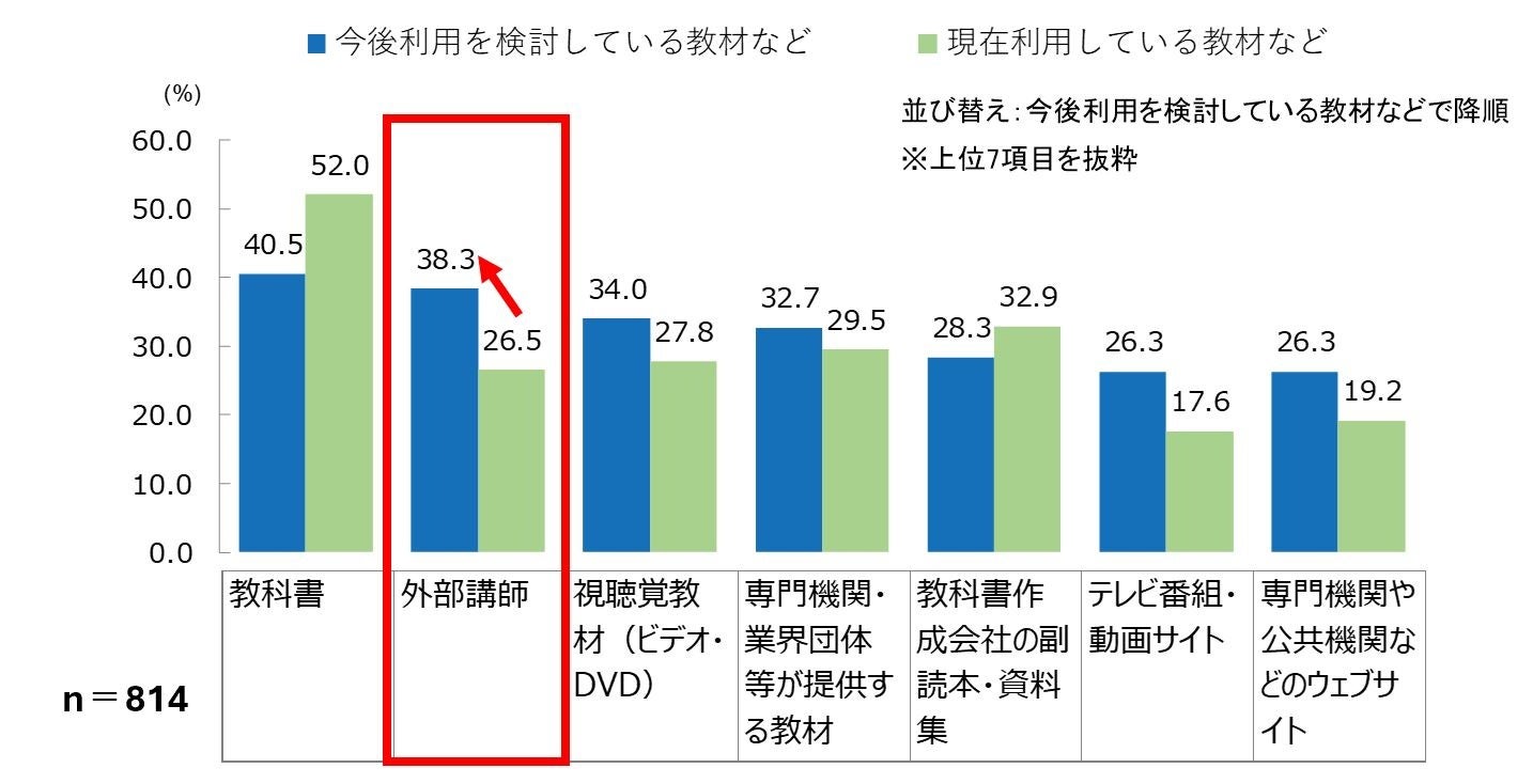 金融経済教育の浸透に課題