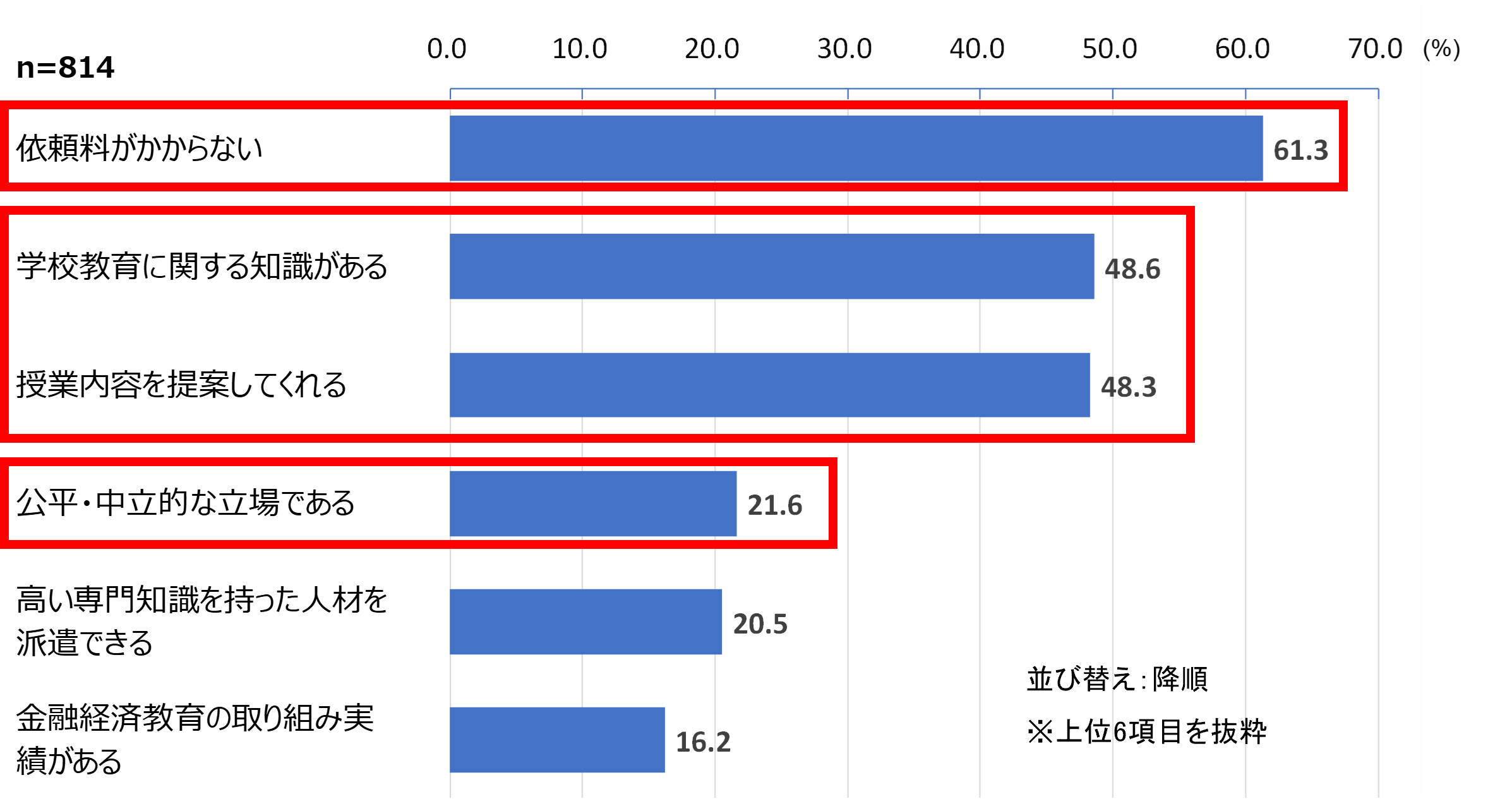 金融経済教育の浸透に課題