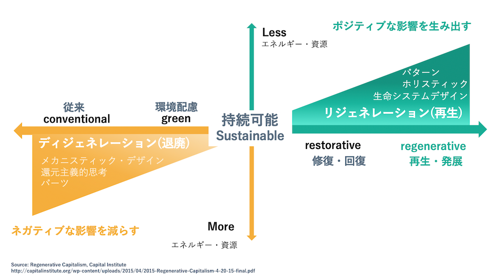 屋久島から"自然体"で生きる場を創る, JINEN株式会社創業のお知らせ