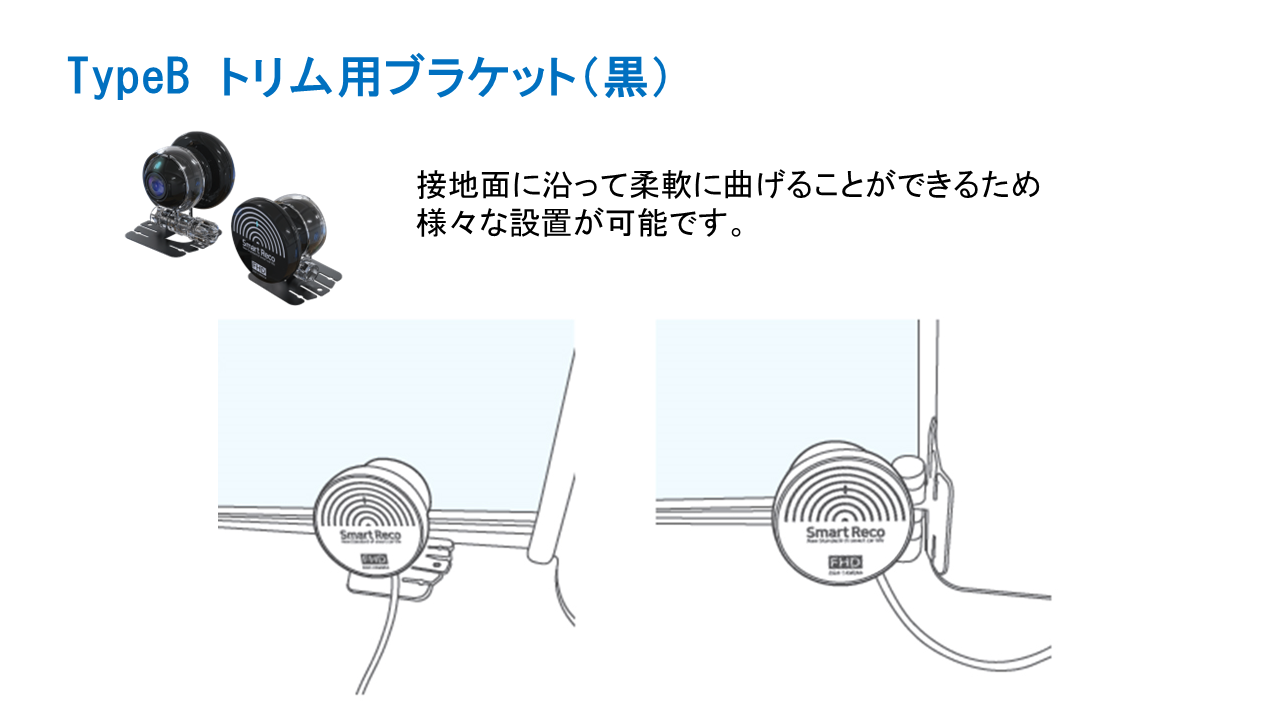 ドライブレコーダー「SmartReco(スマートレコ)」シリーズ最新モデル。4つのカメラで前後左右を同時録画「PERF...