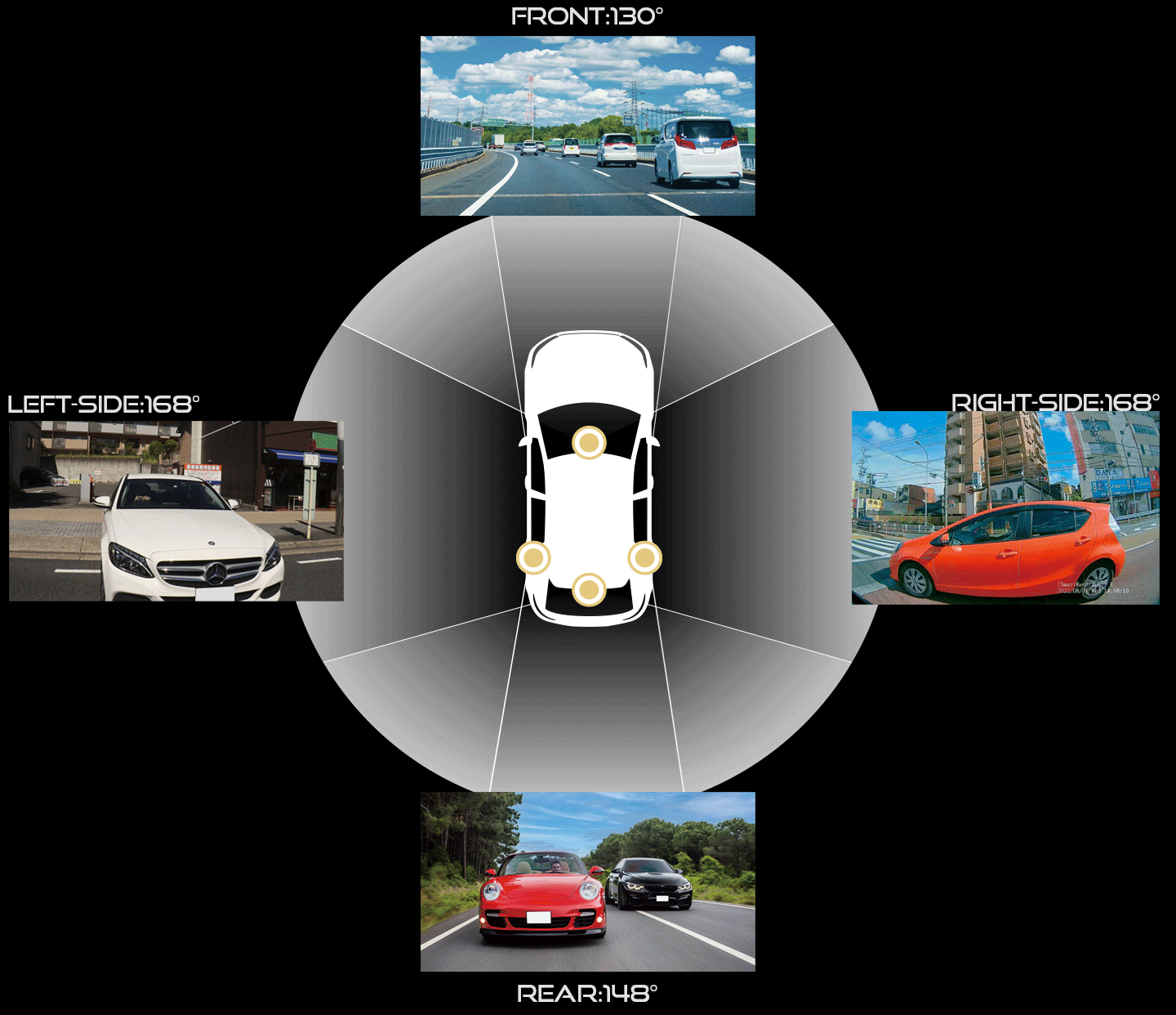 ドライブレコーダー「SmartReco(スマートレコ)」シリーズ最新モデル。4つのカメラで前後左右を同時録画「PERF...