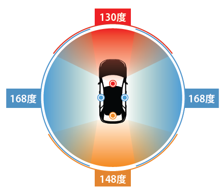 ドライブレコーダー「SmartReco(スマートレコ)」シリーズ最新モデル。4つのカメラで前後左右を同時録画「PERF...