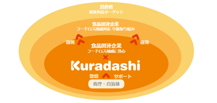 クラダシ、今年も10月に「食のサステナビリティ共創・協働」フォーラムを開催