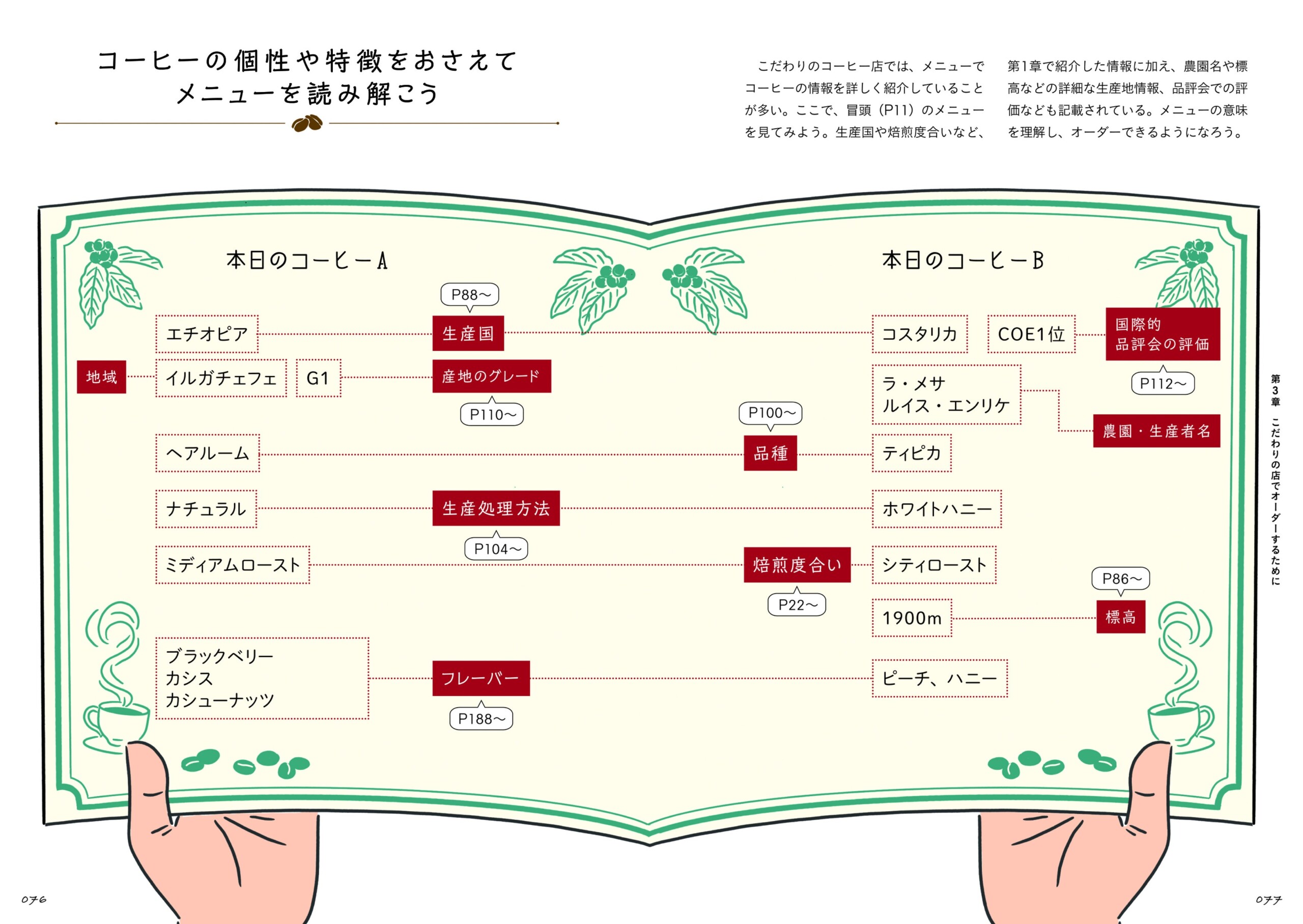 【7万部突破！】世界一のバリスタ井崎英典さん監修！　『理由がわかればもっとおいしい！ コーヒーを楽しむ教...